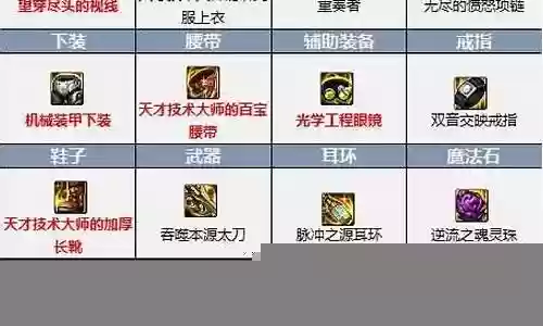 平民阿修罗怎么搭配阵容