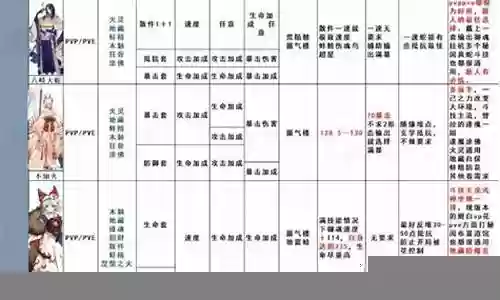 式神阵容搭配哪里看
