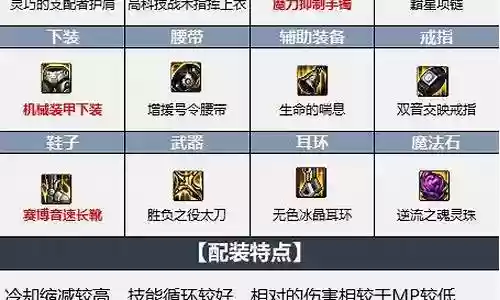 鬼泣无影最强搭配阵容图