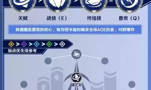 黑塔最牛阵容搭配