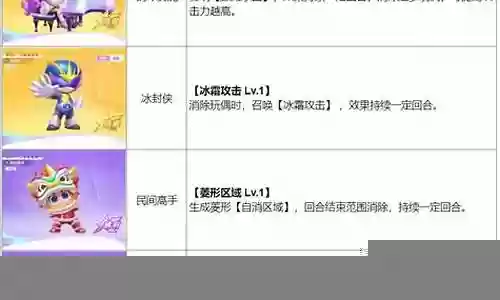 末日特攻队阵容搭配表