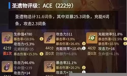 打雷神圣遗物阵容搭配图