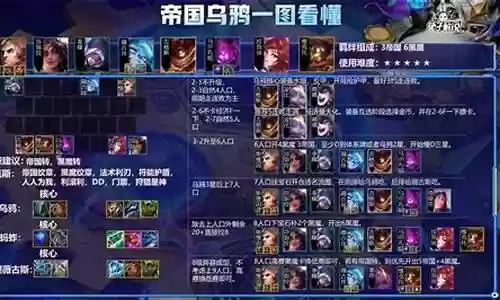 美丽帝国阵容搭配图解视频