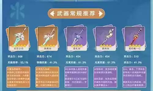 新手原神七七阵容搭配