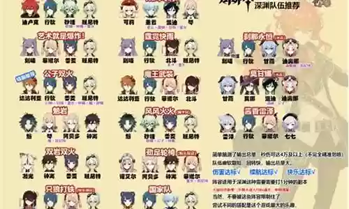 深渊巨龙阵容搭配图最新插图
