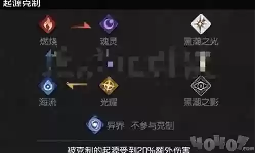 伊莎贝拉阵容搭配最强