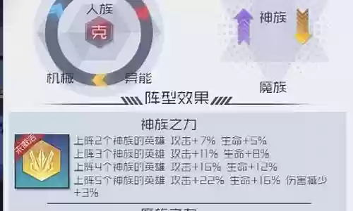 命运边际神族阵容搭配推荐