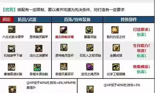 关羽杂牌阵容装备搭配图