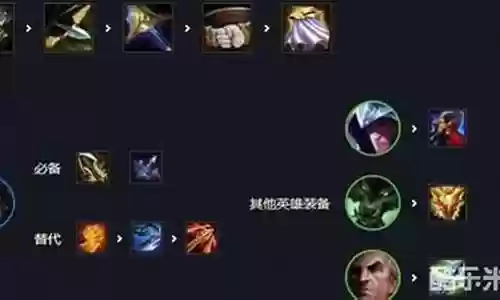 海牛挑战者阵容搭配