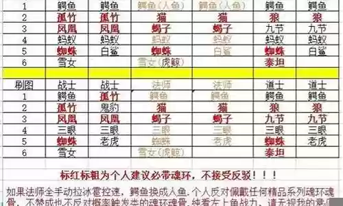 王者之心2阵容搭配攻略