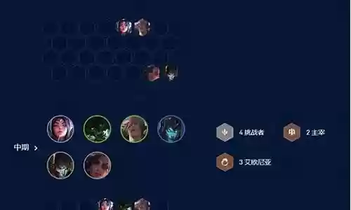 艾欧洛斯阵容搭配