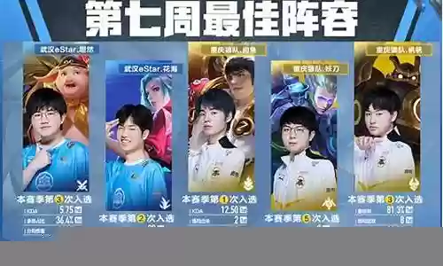 狼星最佳阵容搭配图片