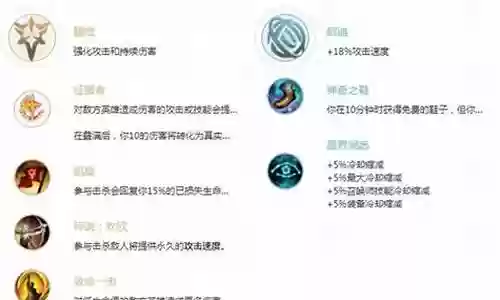 锐雯克星阵容搭配天赋