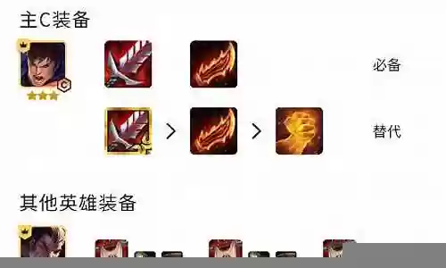 最新主宰阵容搭配攻略