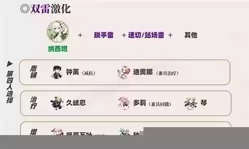 阵容搭配草神怎么配