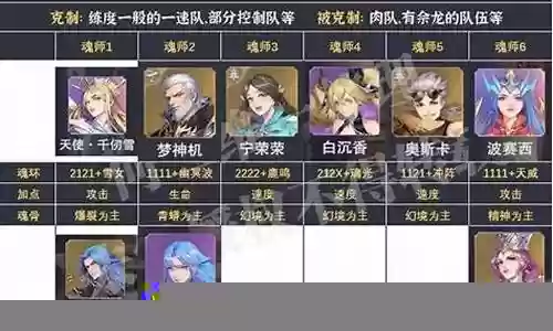 少女魂师对决阵容搭配