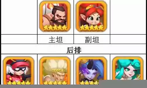 暴走神话阵容搭配图片