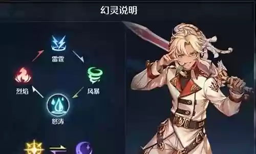 诺亚之心烈焰试炼阵容搭配