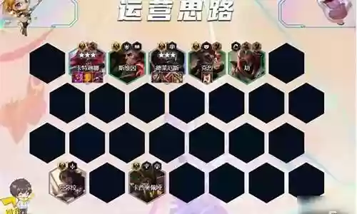 诺克萨斯最强阵容搭配