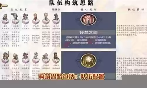 铃兰之剑阵容怎么搭配最好