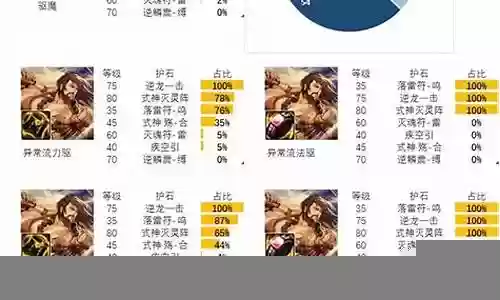 驱魔准备搭配什么阵容
