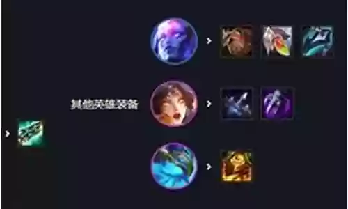 迅捷射手最强搭配阵容