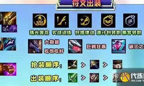 当年狼堡阵容装备搭配插图