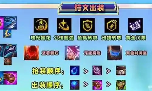 强袭迅捷阵容搭配图鉴
