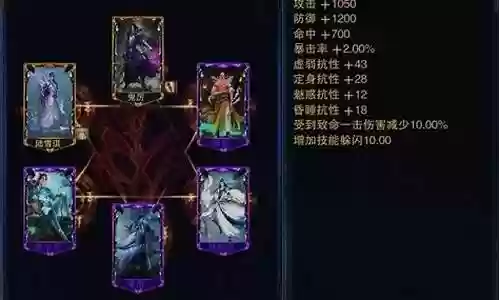 众人丧命诛仙阵容搭配