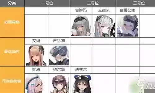 白雪公主阵容搭配图