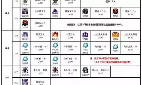 4星深渊阵容搭配图