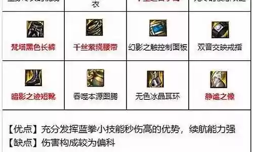 蓝拳天赋搭配阵容推荐