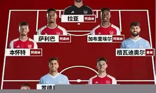 最佳阵容前锋发搭配