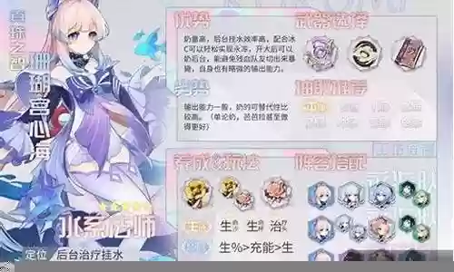 心海万叶阵容搭配简单