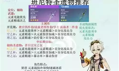 前期班尼特搭配阵容