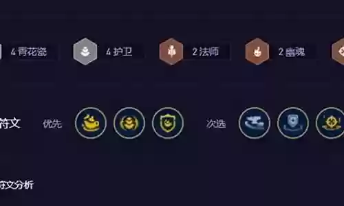 最新冰队阵容搭配表格