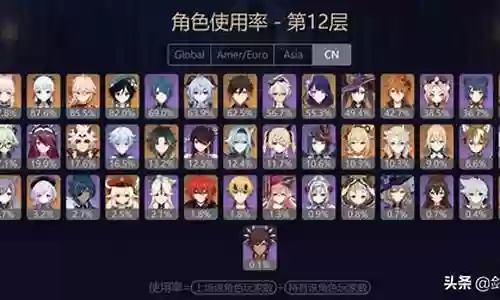 雷神深渊阵容搭配图