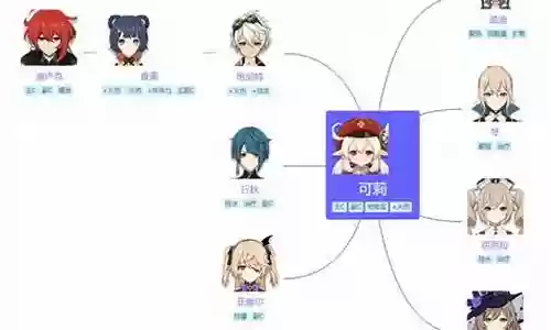 可莉阵容搭配萌新