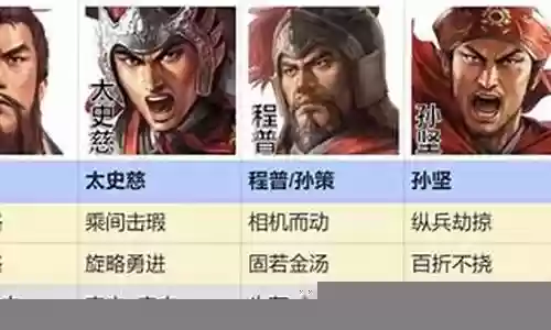 三棋吴国阵容怎么搭配