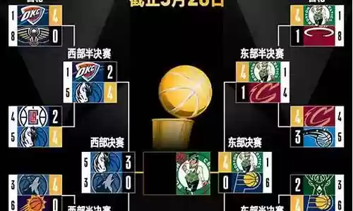 横扫凯尔特人阵容搭配