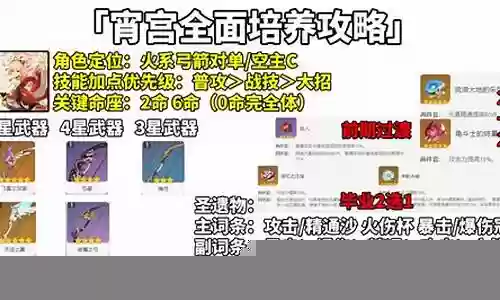 火c融化队阵容搭配