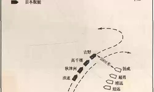 黄海舰队阵容搭配表图插图