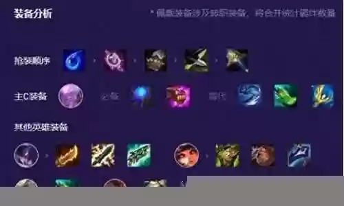 布兰德最强阵容搭配图解