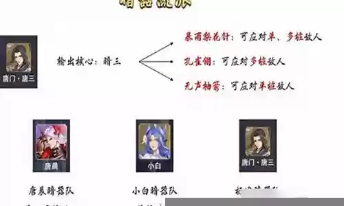 长城暗器队怎么搭配阵容
