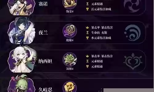 新手赛诺怎么搭配阵容