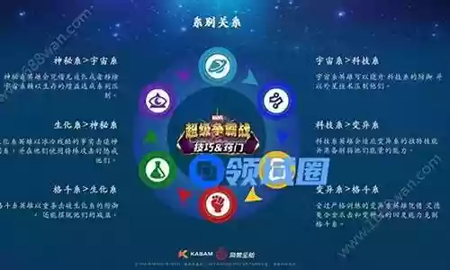 克制超级英雄的阵容搭配