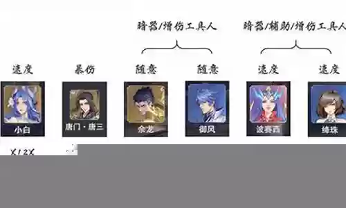 小白暗器阵容怎么搭配的