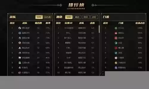 青云阵容选择什么技能搭配