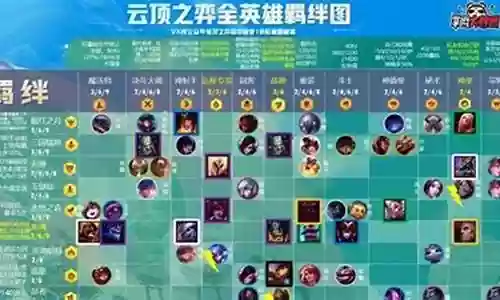 神射手阵容如何搭配最强