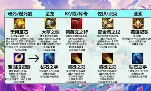 金鳞炮刺阵容搭配